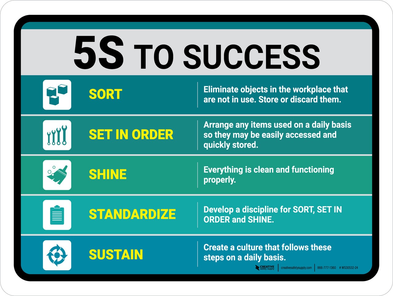 5s-process-to-sucess